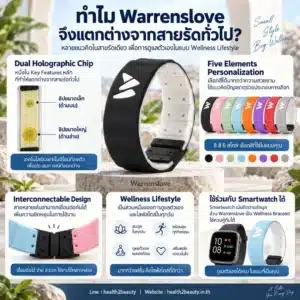 Warrenslove แตกต่างจากสายรัดทั่วไปอย่างไร พร้อมจุดเด่น Dual Holographic Chip 5 ธาตุ และการใช้ร่วมกับ Smartwatch