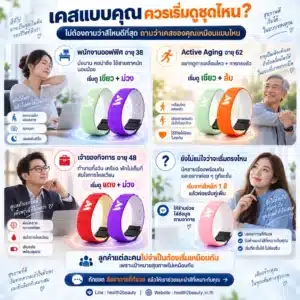 ตัวอย่างการเลือกสี Warrenslove ตามไลฟ์สไตล์ของคนทำงาน ผู้สูงวัย และผู้ที่ต้องการเริ่มจากหนึ่งสี