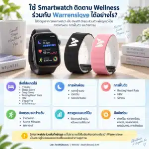 ใช้ Warrenslove ร่วมกับ Smartwatch ติดตาม Wellness