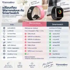 Warrenslove ต่างจาก Smartwatch อย่างไร