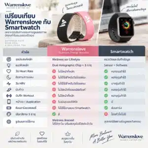 Warrenslove ต่างจาก Smartwatch อย่างไร