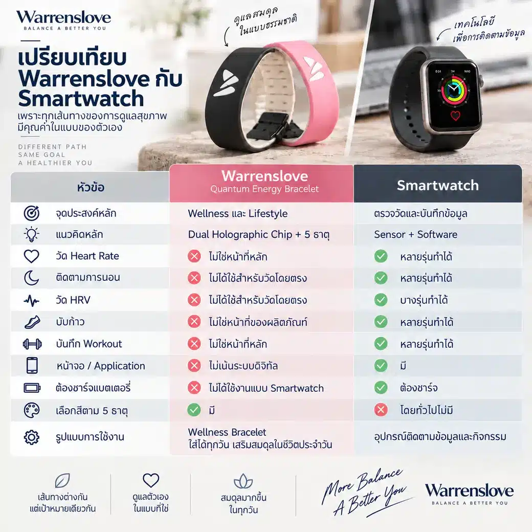 Warrenslove ต่างจาก Smartwatch อย่างไร